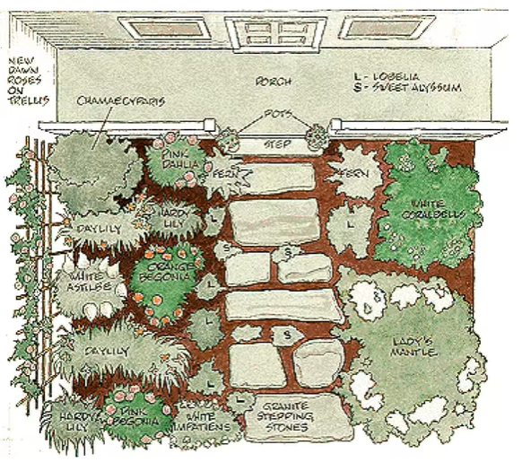 Four Great Garden Plans